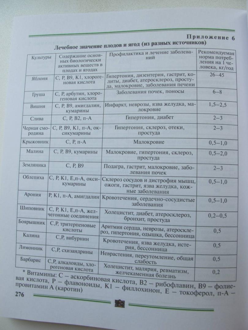 Иллюстрация 28 из 28 для Секреты садоводства: Пособие для садоводов-любителей - Чухляев, Деменко | Лабиринт - книги. Источник: Лагунова  Екатерина Сергеевна