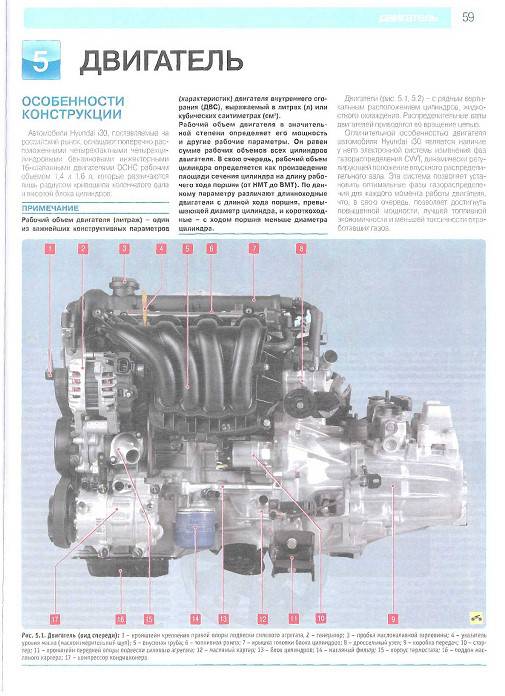 Иллюстрация 11 из 12 для Hyundai i30 выпуск c 2007 г., рестайлинг с 2010 г. Руководство по эксплуатации, тех. обсл. и ремонту | Лабиринт - книги. Источник: Рыженький