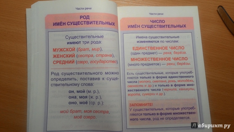 Иллюстрация 7 из 16 для Русский язык. Курс начальной школы в таблицах | Лабиринт - книги. Источник: Неизвестная