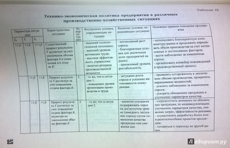 Иллюстрация 11 из 16 для Исследование систем управления - Ползунова, Краев | Лабиринт - книги. Источник: very_nadegata