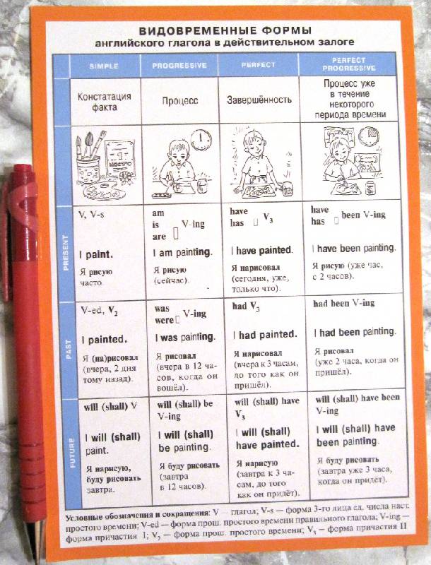 Иллюстрация 6 из 6 для Видовременные формы английского глагола в действительном залоге | Лабиринт - книги. Источник: Velena