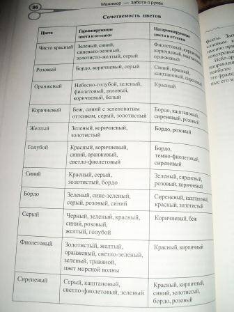 Иллюстрация 13 из 15 для Маникюр, педикюр: Советы стилиста - Я. Сербина | Лабиринт - книги. Источник: tatyanka