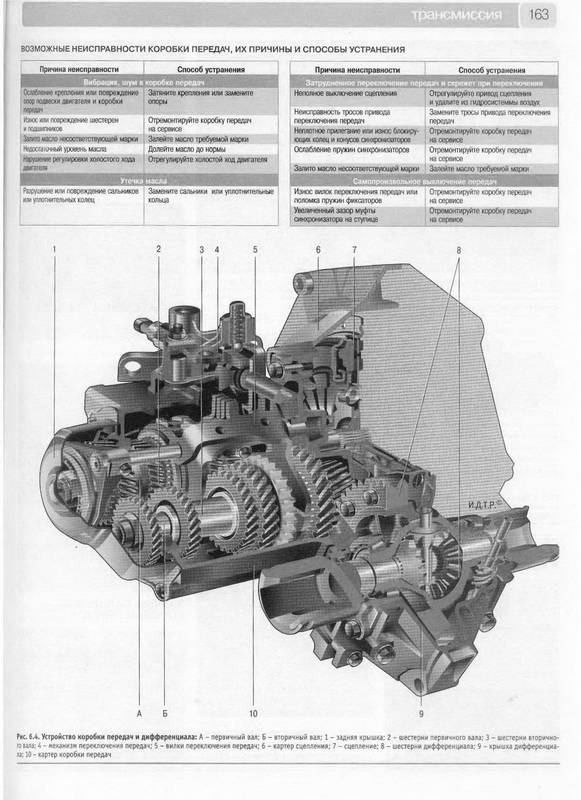 Иллюстрация 7 из 28 для Fiat Albea. Руководство по эксплуатации, техническому обслуживанию и ремонту | Лабиринт - книги. Источник: Ялина