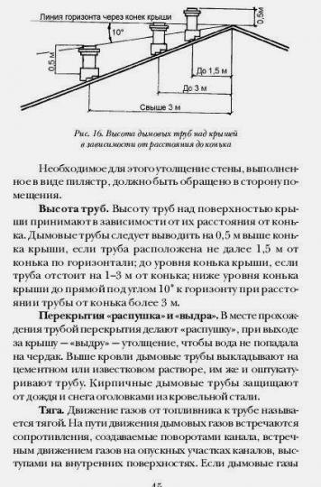 Расположение оголовка вентиляции на крыше дома Планы гаража, Дом, Ремонт