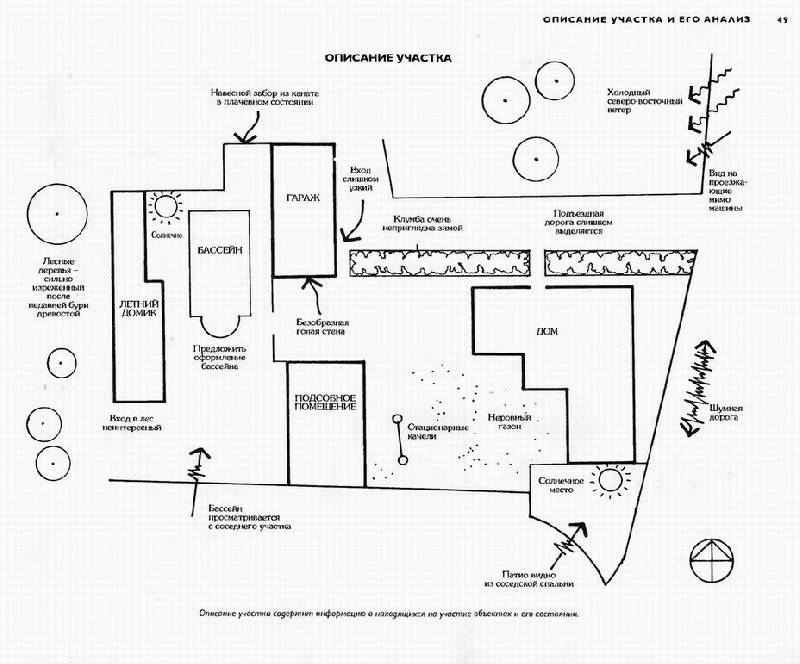 Иллюстрация 25 из 26 для Дизайн сада. Профессиональный подход - Бэтстоун, Розмари | Лабиринт - книги. Источник: Panterra