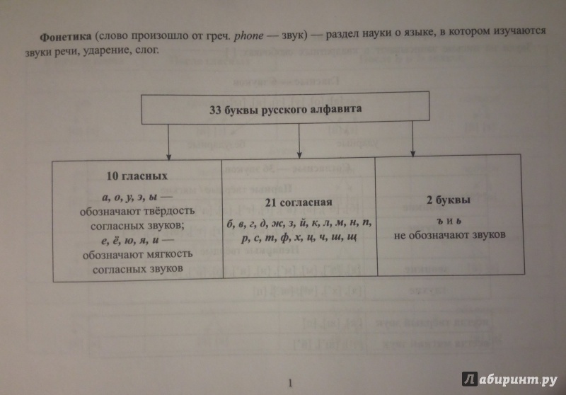 Иллюстрация 2 из 25 для Фонетический разбор. Памятка для начальной школы - Эмма Матекина | Лабиринт - книги. Источник: Анна Мельникова