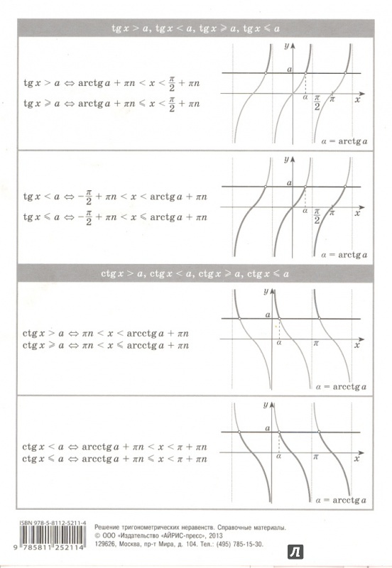 Иллюстрация 3 из 7 для Решение тригонометрических неравенств. Справочный материал | Лабиринт - книги. Источник: Елена Весна