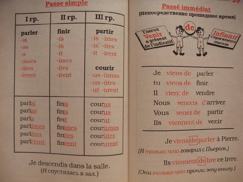 Иллюстрация 1 из 7 для Грамматика французского языка - Лариса Мурадова | Лабиринт - книги. Источник: kisska