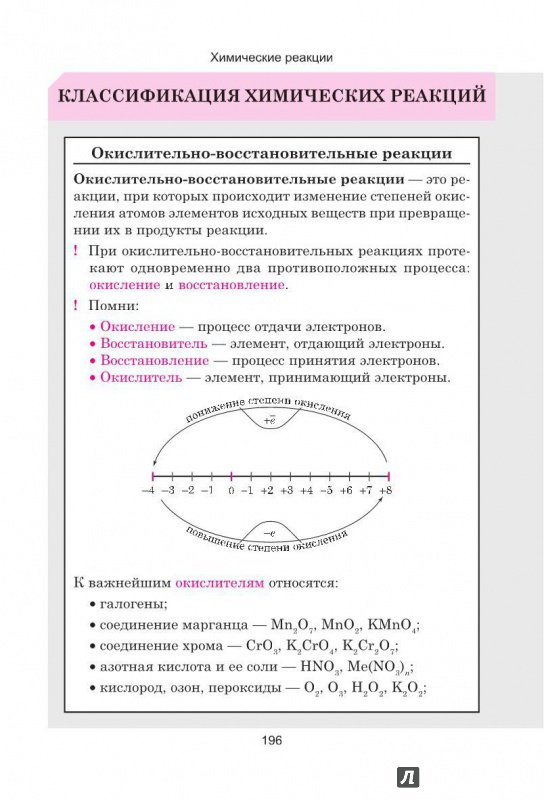 Иллюстрация 8 из 23 для Неорганическая химия. Весь школьный курс в таблицах | Лабиринт - книги. Источник: Лабиринт