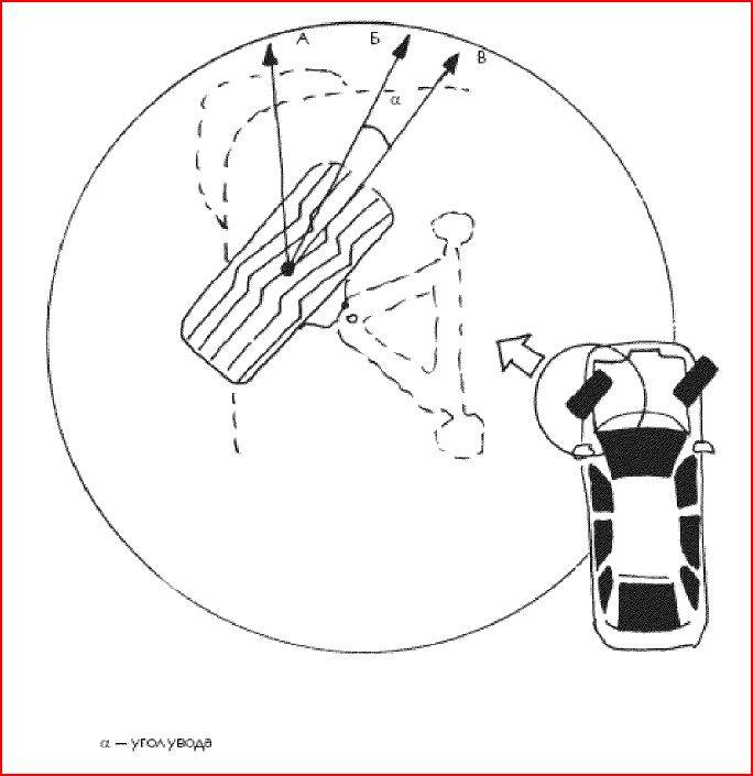 Иллюстрация 8 из 12 для Новейший самоучитель безопасного вождения - Михаил Горбачев | Лабиринт - книги. Источник: alexss