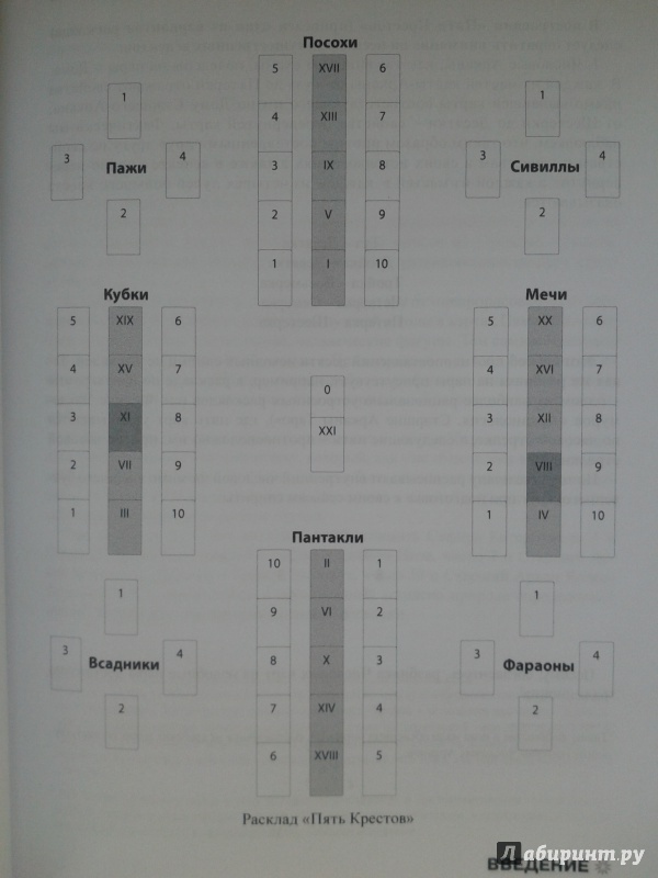 Арканум все схемы