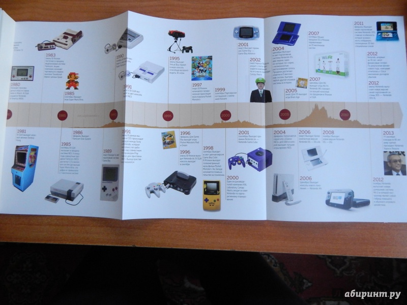 Иллюстрация 5 из 11 для Game Over. Как Nintendo завоевала мир - Дэвид Шефф | Лабиринт - книги. Источник: komer45