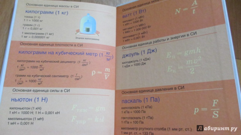 Физика 7 класса книга перышкина