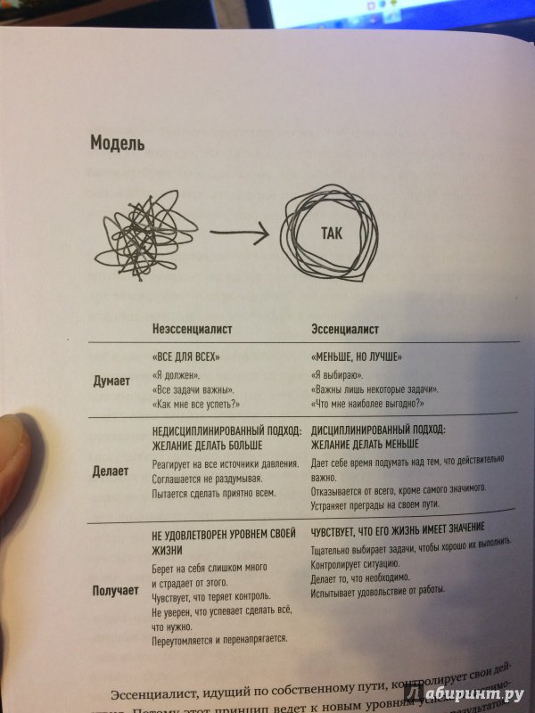 Иллюстрация 70 из 87 для Эссенциализм. Путь к простоте - Грег МакКеон | Лабиринт - книги. Источник: judell