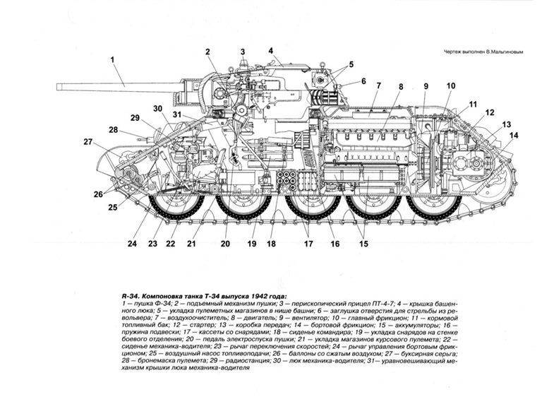 Иллюстрация 12 из 30 для Т-34. Лучший танк Второй мировой - Михаил Барятинский | Лабиринт - книги. Источник: Юта