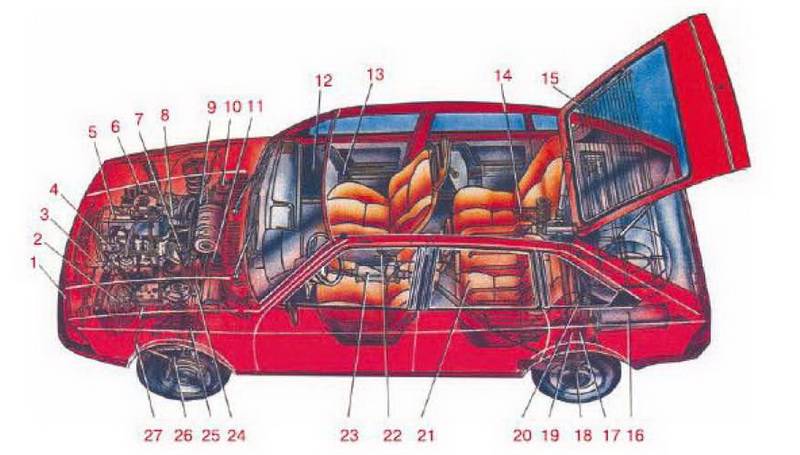 Иллюстрация 2 из 8 для Устройство автомобиля для сдающих экзамены в ГИБДД и начинающих водителей - Алексей Громаковский | Лабиринт - книги. Источник: Ялина