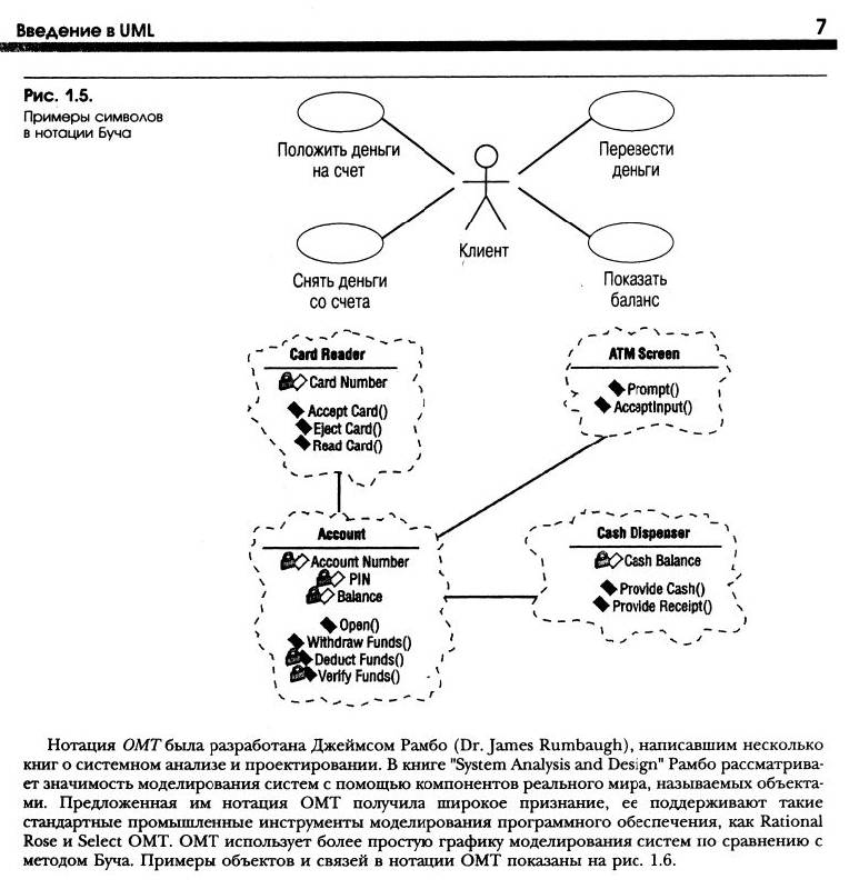 Иллюстрация 14 из 29 для UML и Rational Rose - Боггс, Боггс | Лабиринт - книги. Источник: Юта