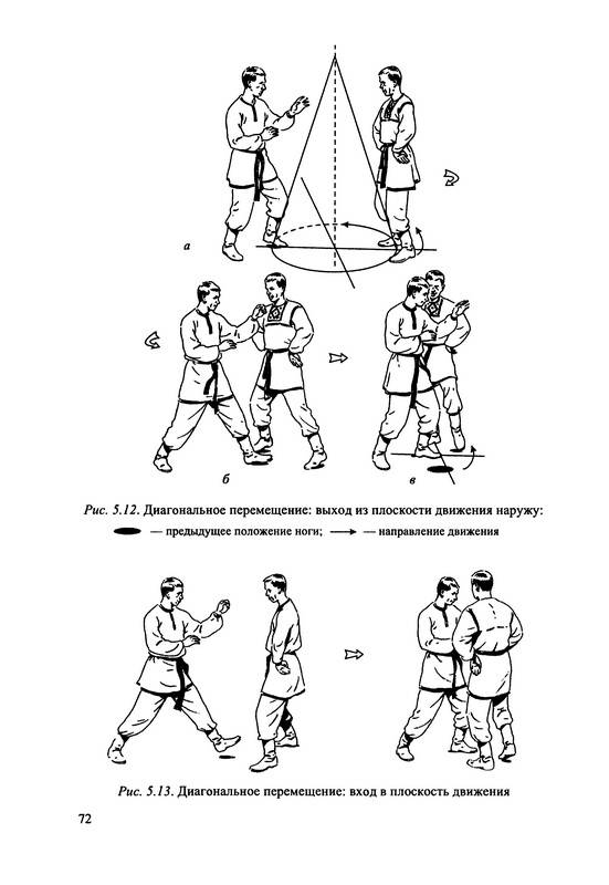 Иллюстрация 20 из 26 для Русский рукопашный бой - Дмитрий Скогорев | Лабиринт - книги. Источник: Ялина
