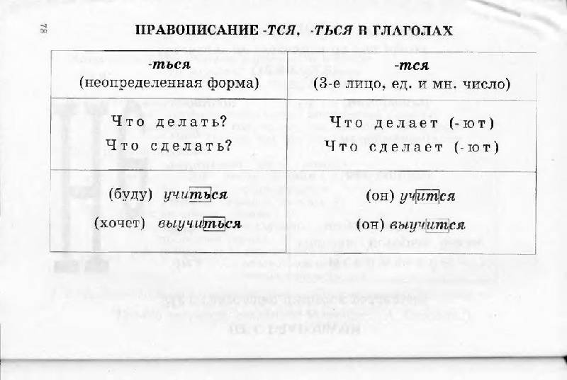 Иллюстрация 12 из 30 для Учебные таблицы по русскому языку. 5-11 классы | Лабиринт - книги. Источник: Юта