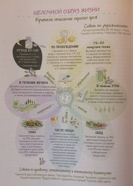 Иллюстрация 24 из 38 для Лучше есть, жить, чувствовать! Рецепты блюд, которые помогут вам стать здоровыми и счастливыми - Джулия Коув | Лабиринт - книги. Источник: Leyla