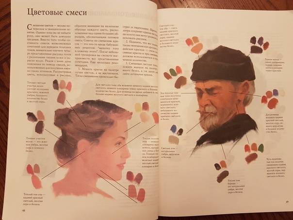 Иллюстрация 28 из 34 для Ключи к изображению лица и фигуры | Лабиринт - книги. Источник: Кабацкая  Алина
