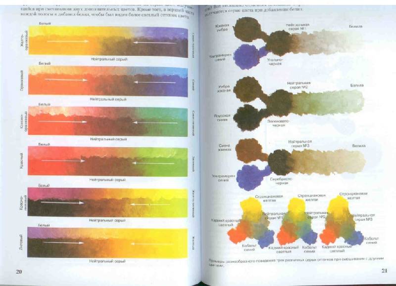 Иллюстрация 2 из 15 для Цвет и как его использовать: узнайте, что такое цвет… - Фрай Пауэлл | Лабиринт - книги. Источник: IrinYasha