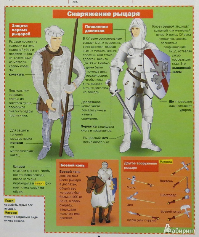 Иллюстрация 7 из 24 для Рыцари, замки, сражения | Лабиринт - книги. Источник: Тарасова  Наталья