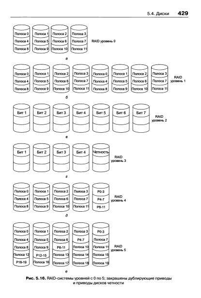 Иллюстрация 5 из 50 для Современные операционные системы - Эндрю Таненбаум | Лабиринт - книги. Источник: TatyanaN