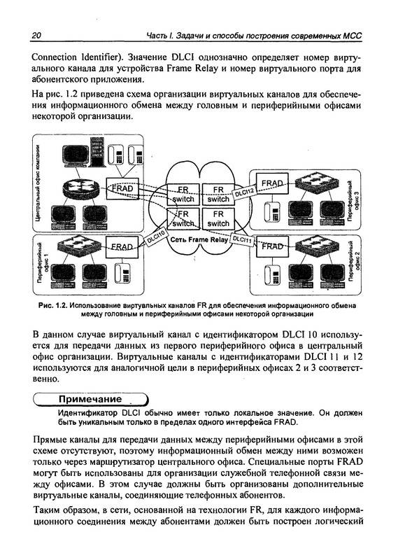 Иллюстрация 4 из 10 для Построение мультисервисных сетей Ethernet - Александр Филимонов | Лабиринт - книги. Источник: Ялина