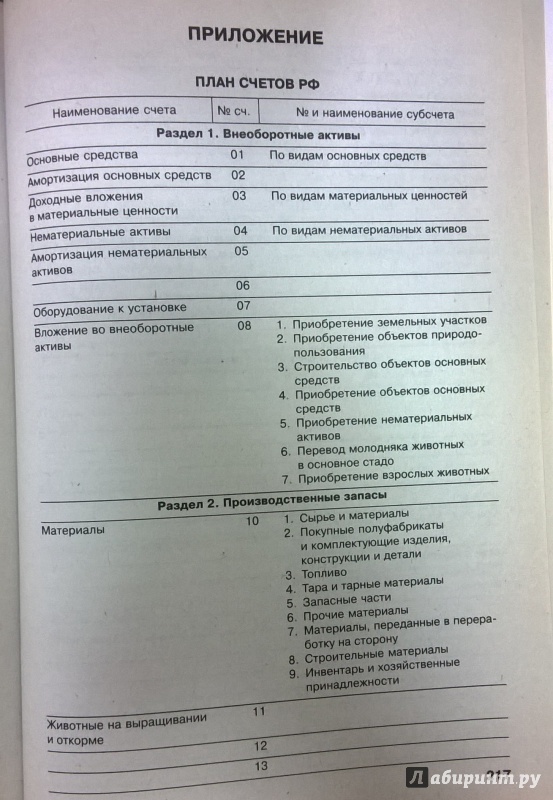 Иллюстрация 15 из 15 для Бухгалтерский учет для экономических специальностей - Чая, Латыпова | Лабиринт - книги. Источник: very_nadegata