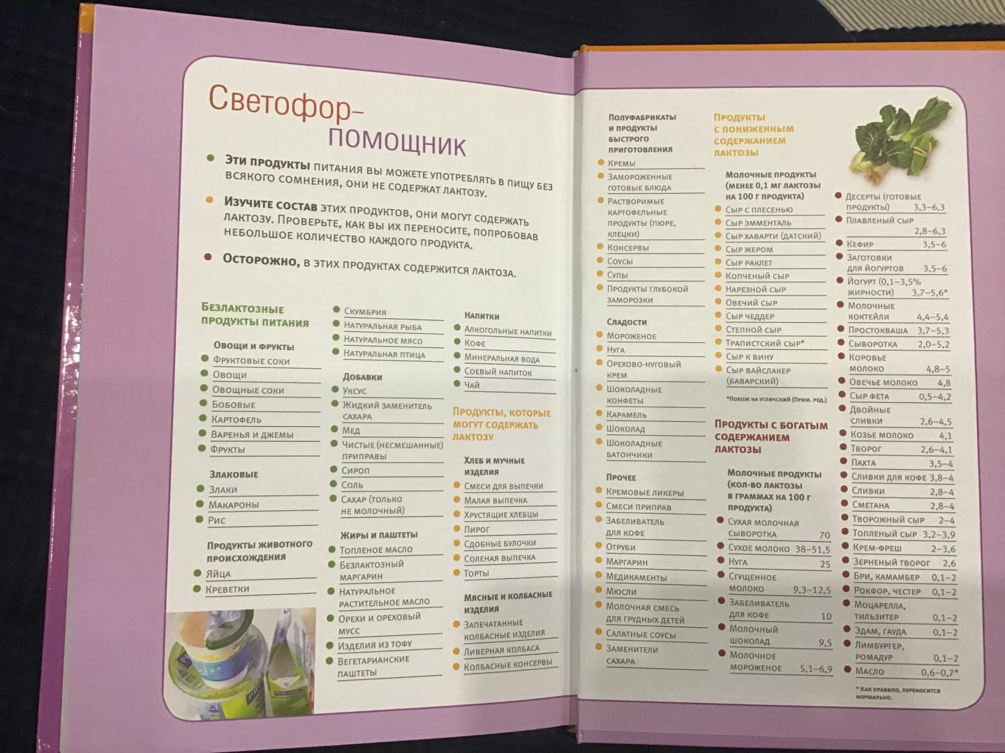 Продукты разрешенные при безлактозной диете быстро