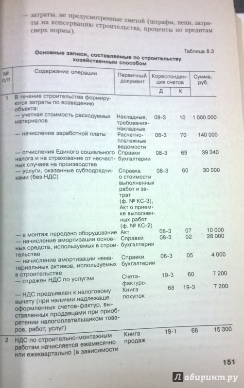 Иллюстрация 13 из 16 для Бухгалтерский учет и аудит - Елена Галкина | Лабиринт - книги. Источник: very_nadegata