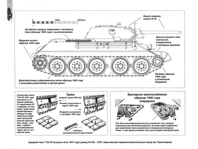 Иллюстрация 4 из 10 для Средний танк Т-34-76. Первый год войны - Илья Мощанский | Лабиринт - книги. Источник: Ялина