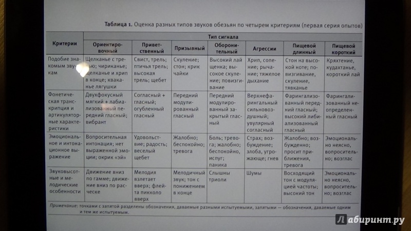 Иллюстрация 6 из 16 для Чеширская улыбка кота Шрёдингера. Язык и сознание - Татьяна Черниговская | Лабиринт - книги. Источник: Консультант по наукам