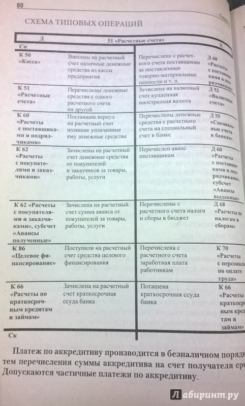 Иллюстрация 7 из 11 для Бухгалтерский финансовый учет. 3-е издание - Каморджанова, Карташова | Лабиринт - книги. Источник: very_nadegata