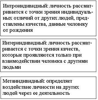 Иллюстрация 30 из 38 для Обществознание. 10 класс. Профильный уровень. Учебник - Боголюбов, Лазебникова, Смирнова | Лабиринт - книги. Источник: Machaon