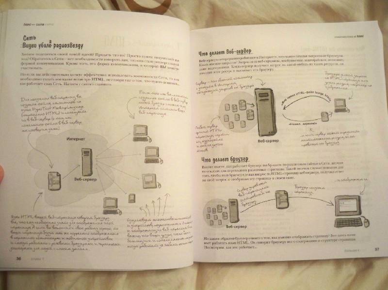 Иллюстрация 8 из 14 для Изучаем HTML, XHTML и CSS - Фримен, Фримен | Лабиринт - книги. Источник: ЧК (Чеширский Кот)