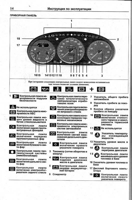 Иллюстрация 1 из 8 для Руководство по ремонту и эксплуатации Renault Megane/Scenic, бензин/дизель, 1999-2003 гг. выпуска | Лабиринт - книги. Источник: Ялина