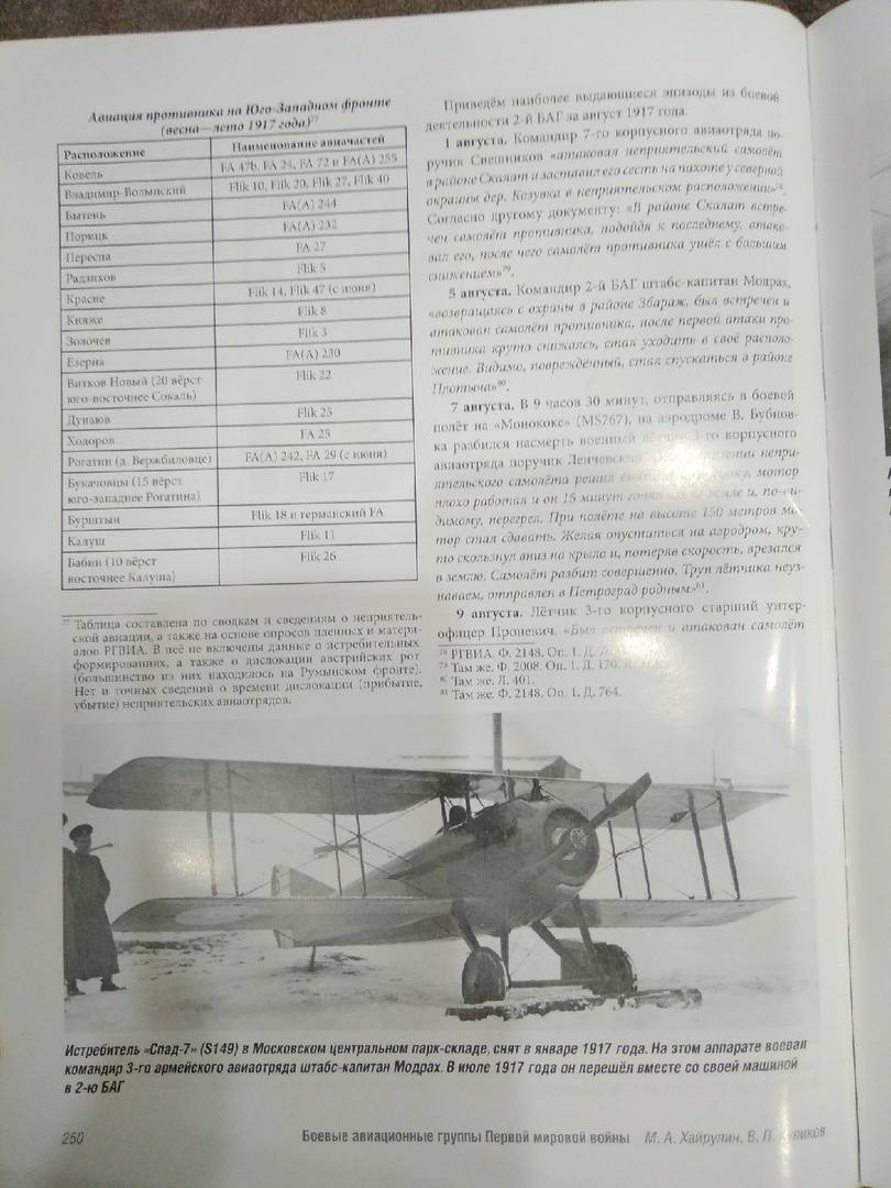 Иллюстрация 15 из 17 для Боевые авиационные группы Первой мировой войны - Хайрулин, Куликов | Лабиринт - книги. Источник: Лабиринт