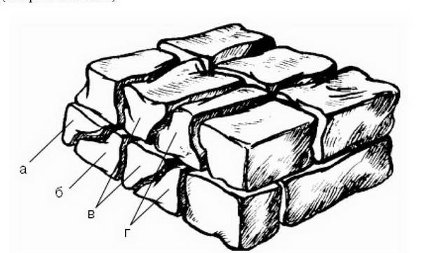 Иллюстрация 3 из 8 для Каменные и бетонные работы | Лабиринт - книги. Источник: Ялина