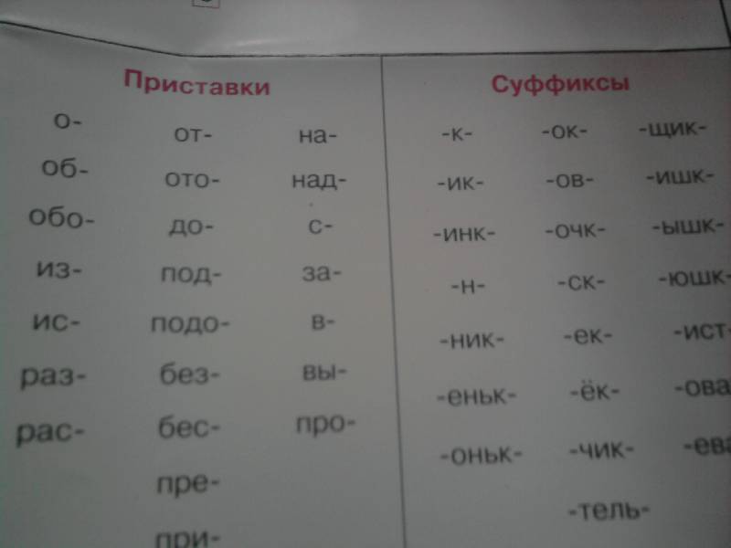Иллюстрация 1 из 4 для Русский язык. Разбор слова по составу. Для учащихся 2-5 классов | Лабиринт - книги. Источник: svetl@n@