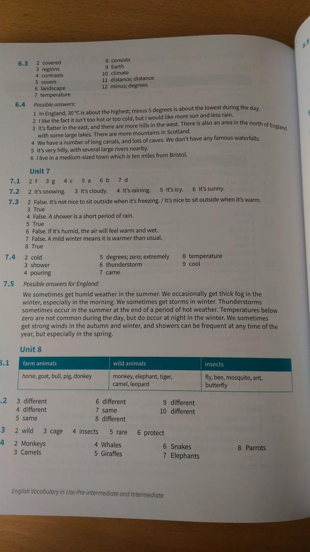 Иллюстрация 6 из 32 для English Vocabulary in Use. Pre-intermediate and Intermediate. Book with Answers Vocabulary Reference - Stuart Redman | Лабиринт - книги. Источник: Wiseman