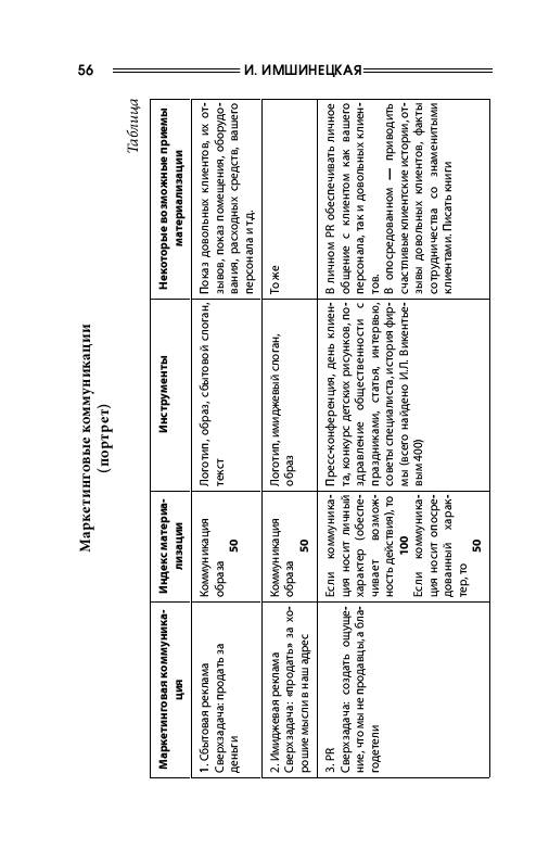 Иллюстрация 20 из 28 для Инструкция по продвижению услуг, или Как продать невидимку? - Ия Имшинецкая | Лабиринт - книги. Источник: Рыженький