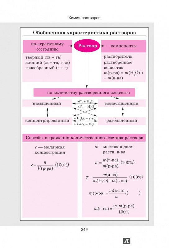 Иллюстрация 6 из 23 для Неорганическая химия. Весь школьный курс в таблицах | Лабиринт - книги. Источник: Лабиринт