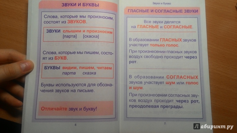 Иллюстрация 9 из 16 для Русский язык. Курс начальной школы в таблицах | Лабиринт - книги. Источник: Неизвестная