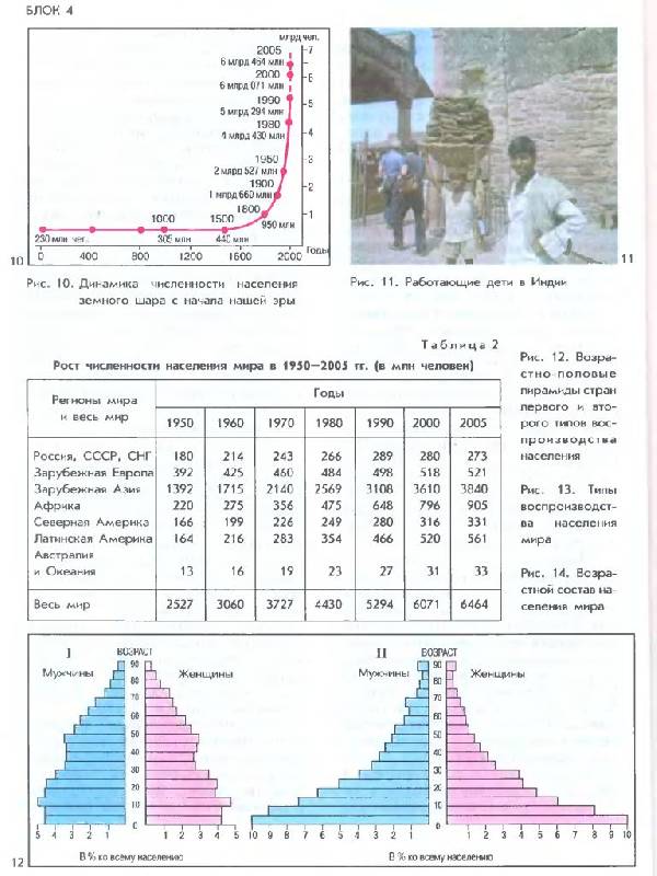 Иллюстрация 5 из 40 для География. Экономическая и социальная география мира. 10 класс - Владимир Максаковский | Лабиринт - книги. Источник: Юта