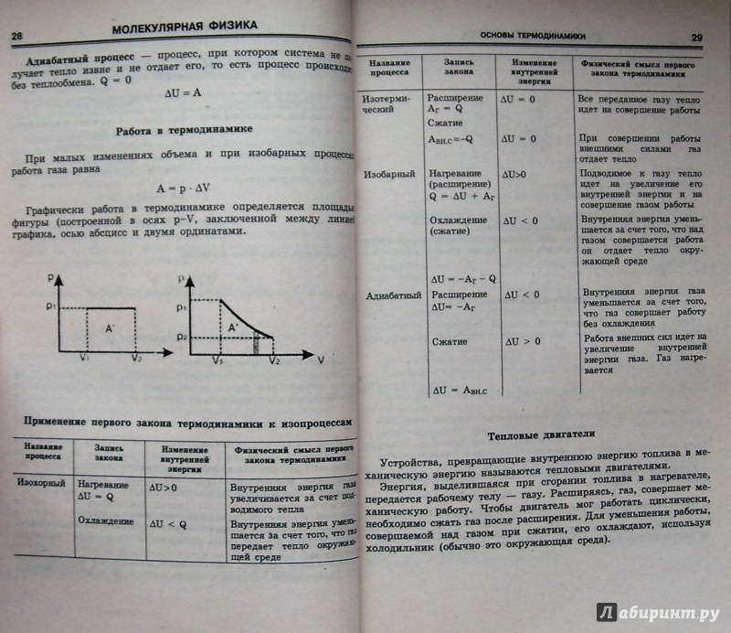 Иллюстрация 14 из 29 для Физика в формулах и схемах. ФГОС | Лабиринт - книги. Источник: Соловьев  Владимир