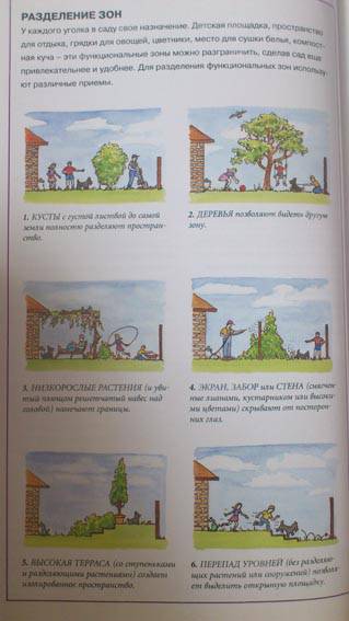 Иллюстрация 4 из 9 для Сад твоей мечты. Советы по планировке, посадке и уходу - Берни, Тугуд | Лабиринт - книги. Источник: Lena