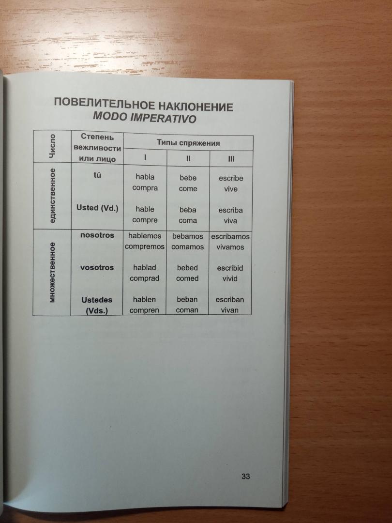 Иллюстрация 10 из 17 для Грамматика испанского языка в таблицах и схемах - Антон Антошкин | Лабиринт - книги. Источник: Филипп
