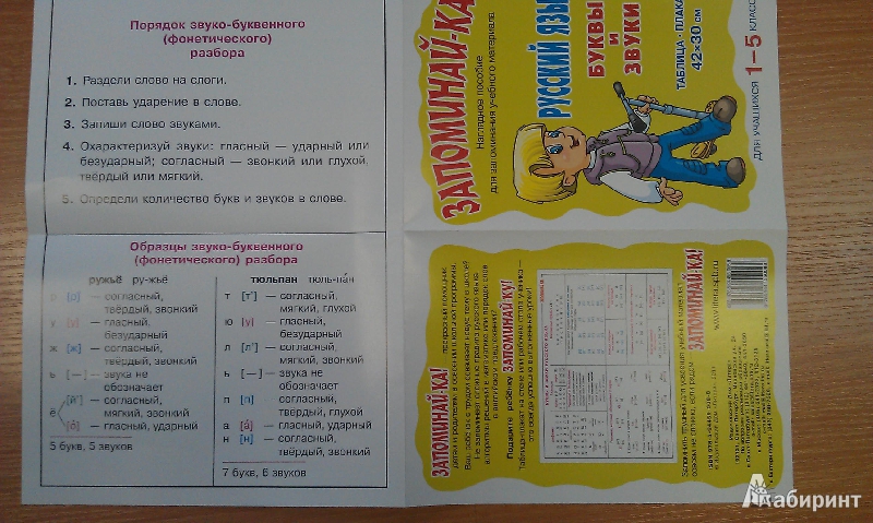 Иллюстрация 4 из 6 для Русский язык. Буквы и звуки. Таблица-плакат. Для учащихся 1-5 классов | Лабиринт - книги. Источник: Юнипе